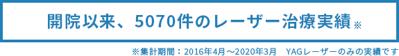 開院以来、○○○件のレーザー治療実績